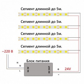Лента светодиодная Feron LS530 48970 в Кировграде - kirovgrad.ok-mebel.com | фото 6