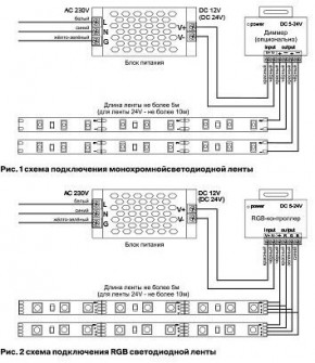 Лента светодиодная Maytoni Led strip 10102 в Кировграде - kirovgrad.ok-mebel.com | фото 3