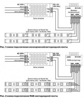Лента светодиодная Maytoni Led strip 10120 в Кировграде - kirovgrad.ok-mebel.com | фото 3