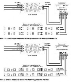 Лента светодиодная Maytoni Led strip 10124 в Кировграде - kirovgrad.ok-mebel.com | фото 2