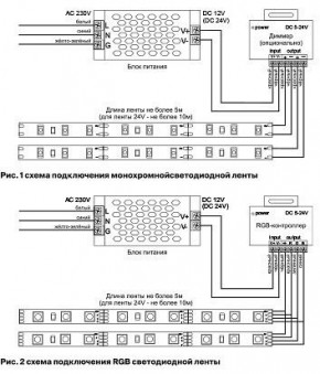 Лента светодиодная Maytoni Led strip 10127 в Кировграде - kirovgrad.ok-mebel.com | фото 2