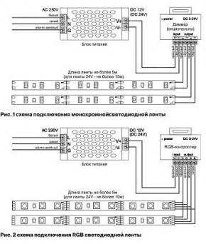 Лента светодиодная Maytoni Led strip 10130 в Кировграде - kirovgrad.ok-mebel.com | фото 6