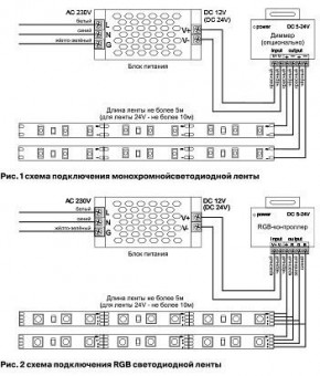 Лента светодиодная Maytoni Led strip 10132 в Кировграде - kirovgrad.ok-mebel.com | фото 3