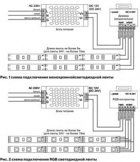 Лента светодиодная Maytoni Led strip 10133 в Кировграде - kirovgrad.ok-mebel.com | фото 6