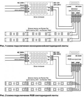 Лента светодиодная Maytoni Led strip 10172 в Кировграде - kirovgrad.ok-mebel.com | фото 6