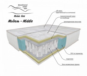 Матрас Middle  2000*1900/1950/2000*h200 в Кировграде - kirovgrad.ok-mebel.com | фото