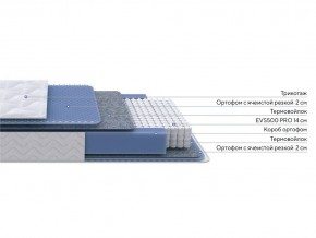 PROxSON Матрас Active M (Ткань Трикотаж Эко) 140x190 в Кировграде - kirovgrad.ok-mebel.com | фото 2