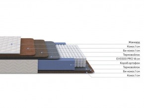PROxSON Матрас Balance Double F (Ткань Синтетический жаккард) 140x195 в Кировграде - kirovgrad.ok-mebel.com | фото 2