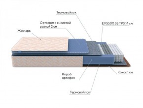 PROxSON Матрас Balance Duo M/S (Ткань Синтетический жаккард) 120x200 в Кировграде - kirovgrad.ok-mebel.com | фото 6