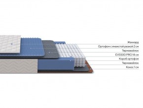 PROxSON Матрас Balance Duo M/S (Ткань Синтетический жаккард) 200x195 в Кировграде - kirovgrad.ok-mebel.com | фото 2