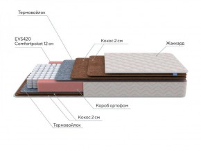 PROxSON Матрас Base F (Ткань Синтетический жаккард) 120x195 в Кировграде - kirovgrad.ok-mebel.com | фото 7