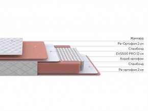 PROxSON Матрас Base M (Ткань Синтетический жаккард) 80x200 в Кировграде - kirovgrad.ok-mebel.com | фото 2