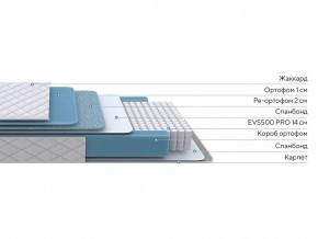 PROxSON Матрас FIRST 500 Flat M (Ткань Синтетический жаккард) 80x190 в Кировграде - kirovgrad.ok-mebel.com | фото