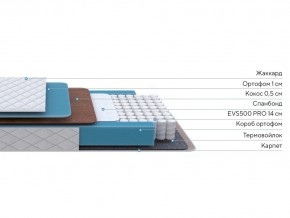 PROxSON Матрас FIRST Cocos Flat M (Ткань Синтетический жаккард) 180x190 в Кировграде - kirovgrad.ok-mebel.com | фото 3