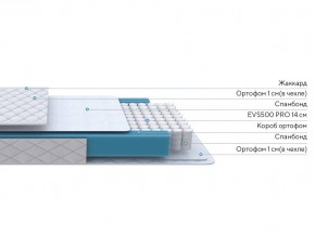 PROxSON Матрас FIRST M (Синтетический жаккард) 120x190 в Кировграде - kirovgrad.ok-mebel.com | фото 2