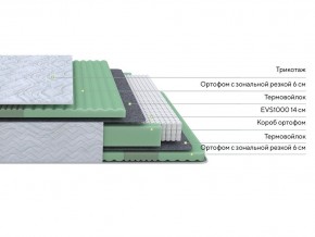 PROxSON Матрас Green Comfort M (Tricotage Dream) 160x195 в Кировграде - kirovgrad.ok-mebel.com | фото 2
