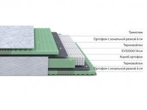 PROxSON Матрас Green Comfort M (Tricotage Dream) 180x200 в Кировграде - kirovgrad.ok-mebel.com | фото 2