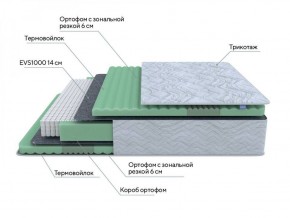 PROxSON Матрас Green Comfort M (Tricotage Dream) 140x195 в Кировграде - kirovgrad.ok-mebel.com | фото 8