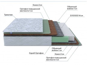 PROxSON Матрас Green Extra F (Tricotage Dream) 140x190 в Кировграде - kirovgrad.ok-mebel.com | фото 7