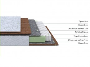 PROxSON Матрас Green F (Tricotage Dream) 140x210 в Кировграде - kirovgrad.ok-mebel.com | фото 2