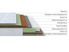 PROxSON Матрас Green M (Tricotage Dream) 120x210 в Кировграде - kirovgrad.ok-mebel.com | фото 3