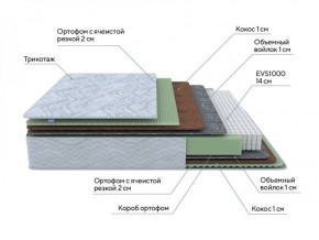 PROxSON Матрас Green M (Tricotage Dream) 120x190 в Кировграде - kirovgrad.ok-mebel.com | фото 8