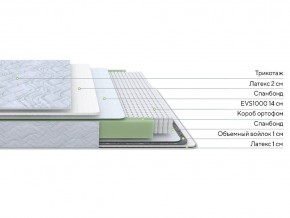 PROxSON Матрас Green S (Tricotage Dream) 140x210 в Кировграде - kirovgrad.ok-mebel.com | фото 2