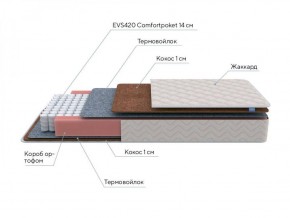 PROxSON Матрас Standart F Roll (Ткань Синтетический жаккард) 140x200 в Кировграде - kirovgrad.ok-mebel.com | фото 6