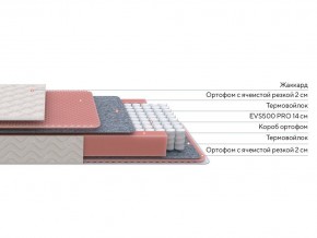 PROxSON Матрас Standart Light M Roll (Ткань Жаккард) 140x190 в Кировграде - kirovgrad.ok-mebel.com | фото 3