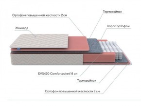 PROxSON Матрас Standart M (Ткань Жаккард) 180x200 в Кировграде - kirovgrad.ok-mebel.com | фото 7